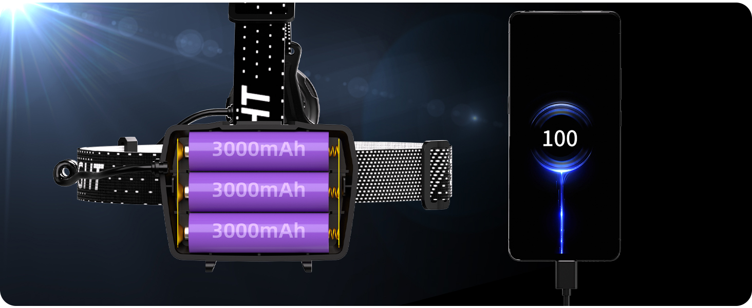 Потужний світлодіодний налобний ліхтарик LED 100 000 Лм, акумулятор 9000 мАг, USB-C зарядка, з датчиком руху, 3 режими світла, водонепроникний IP65 для кемпінгу та риболовлі