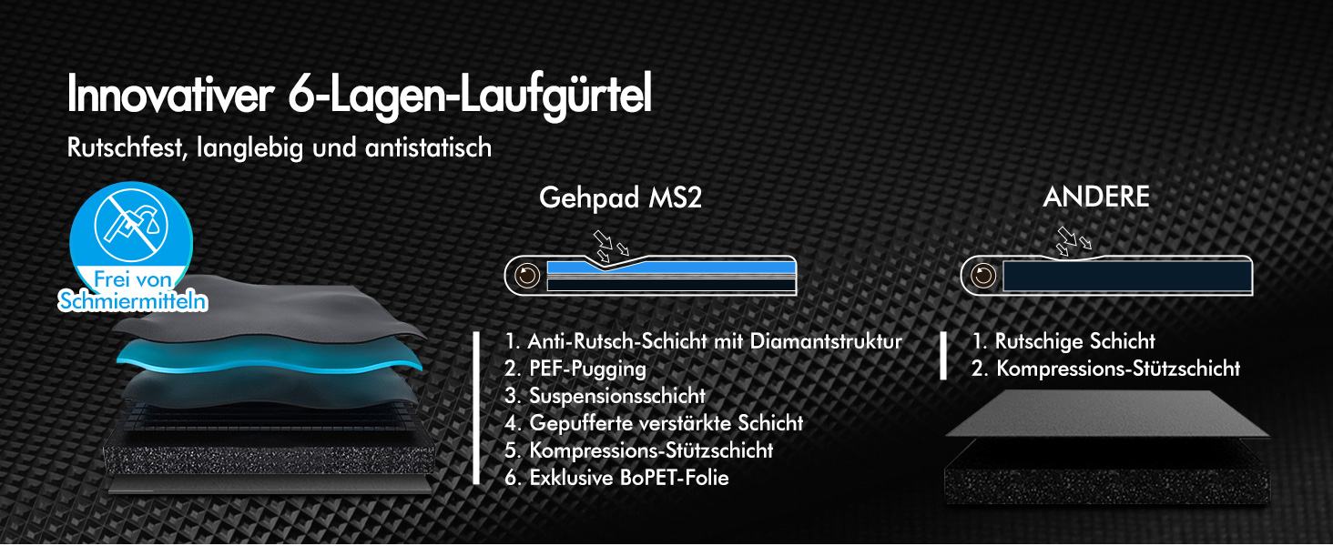 Walkingpad Laufband BLACK LORD MS2: біговий доріжки, 9-16 км/год, регулювання нахилу до 9%, 2.2-3.2 PS, до 140 кг, портативний, тихий, LED-дисплей, додаток, для дому та офісу, біг, фітнес-машина (чорний)