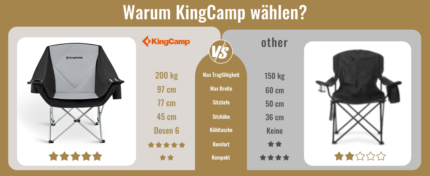 Подвійний кемпінговий стілець KingCamp XL розкладний до 300 кг з підстаканниками та сумкою для перенесення, чорно-сірий