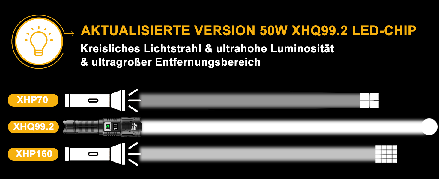 Ліхтарик LED BEYSTE, 500000 Люмен, Тактичний, Зарядний USB-C, Для кемпінгу та надзвичайних ситуацій