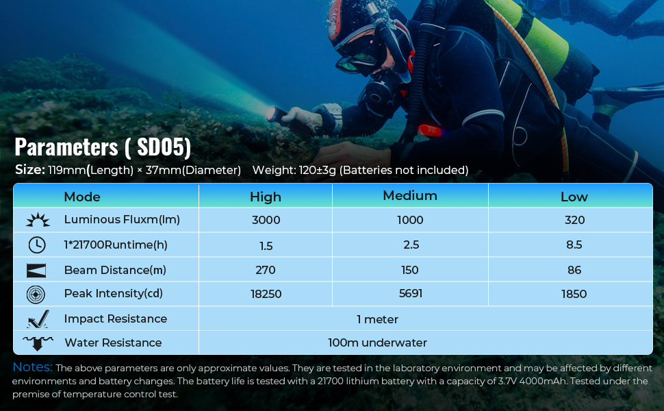 Ліхтар Sofirn SD05 LED для дайвінгу, 3000 люмен, XHP50.2, акумулятор, магнітне кільце, водонепроникний, 100м
