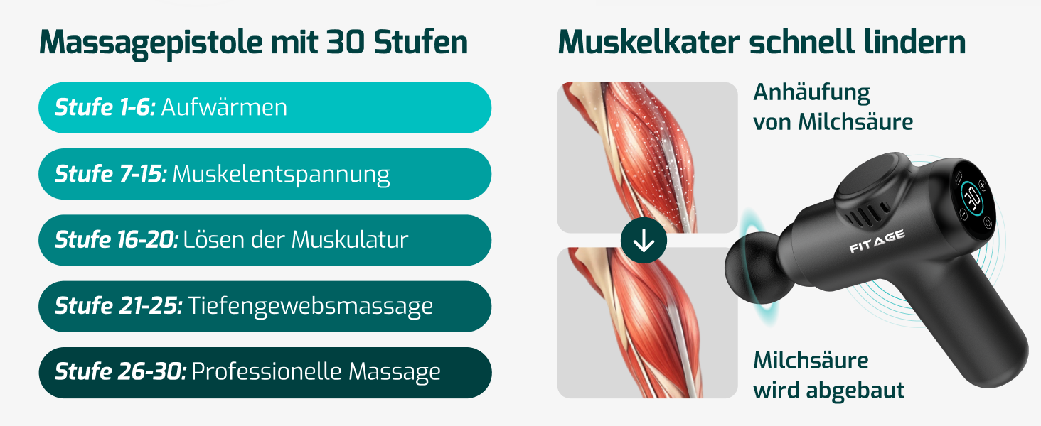 Масажер-пістолет, тихий масажер з 30 рівнями швидкості, 8 насадок для глибокого масажу м'язів, для шиї, спини та всього тіла, міні масажер
