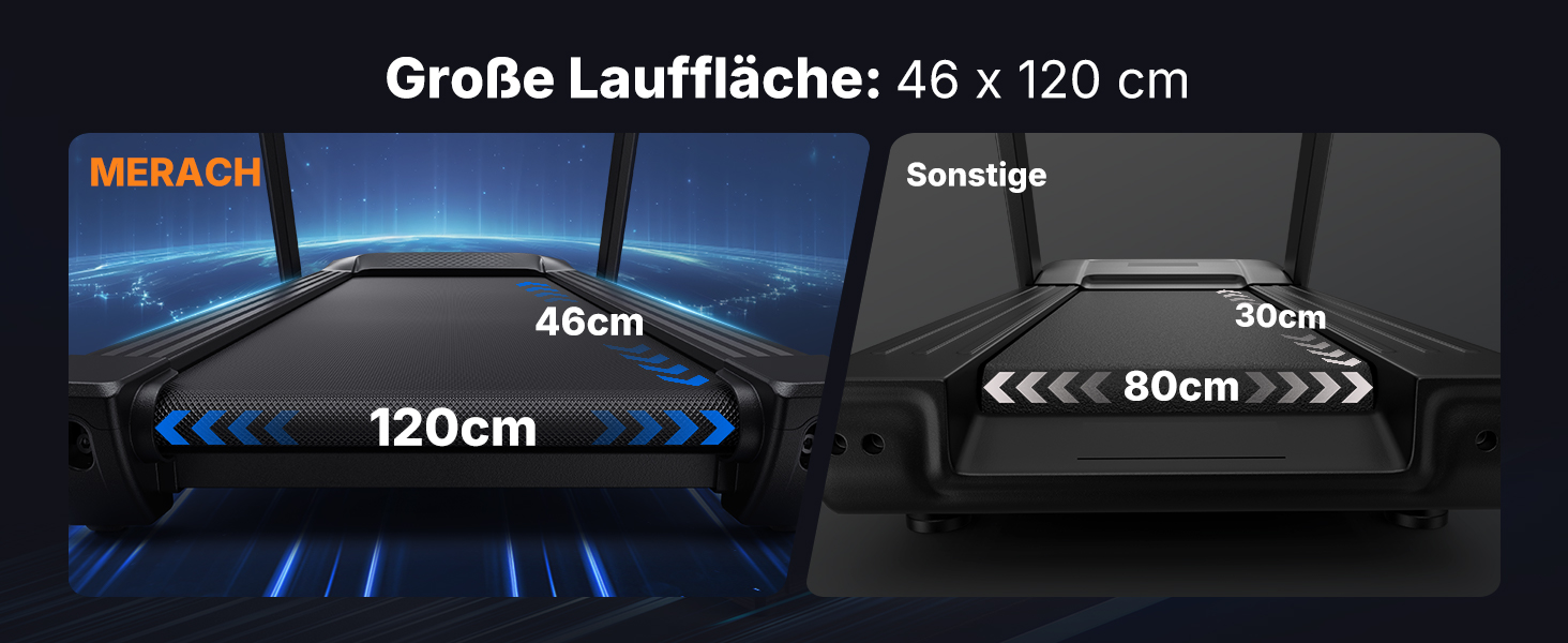 Біговий тренажер MERACH для дому з нахилом 18%, автоматична зміна нахилу, 1-14 км/год, складаний, потужність 3.5HP, розмір 46*120 см, 12 програм, чорний