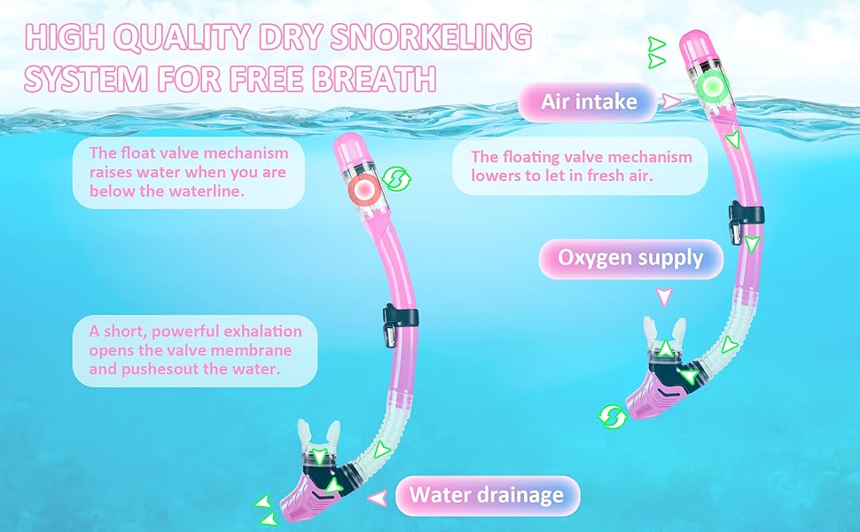 Дитяча маска для снорклінгу та плавання, 4-16 років, комплект, панорама 180°, сухий сноркель, рожева