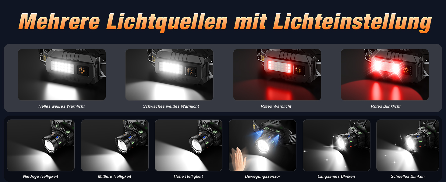 Потужний налобний ліхтар LED 80000LM, акумуляторний ліхтарик з сенсором, червоним світлом та 9 режимами, водонепроникний IP65, регульований фокус 90° для бігу, кемпінгу та риболовлі, чорний