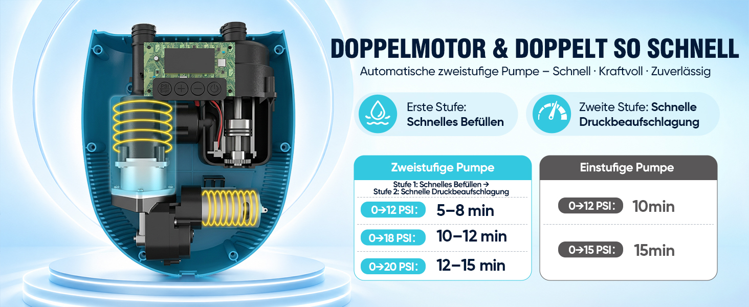 Електричний повітряний насос Sup 12V з автовимкненням та дисплеєм - 20 PSI, 7 насадок для човнів, матраців, басейнів