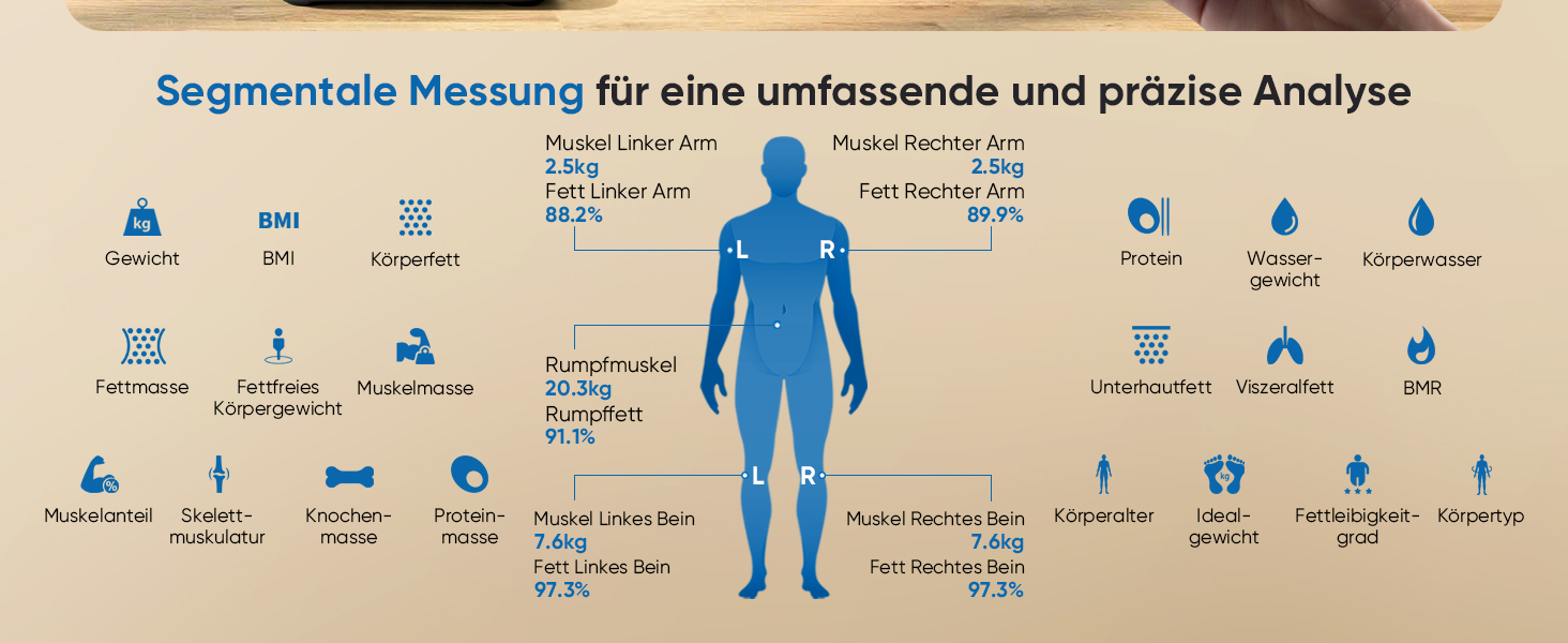 Смарт-ваги для тіла з аналізатором жиру Personenwaage: Bluetooth, 28 показників, до 180 кг