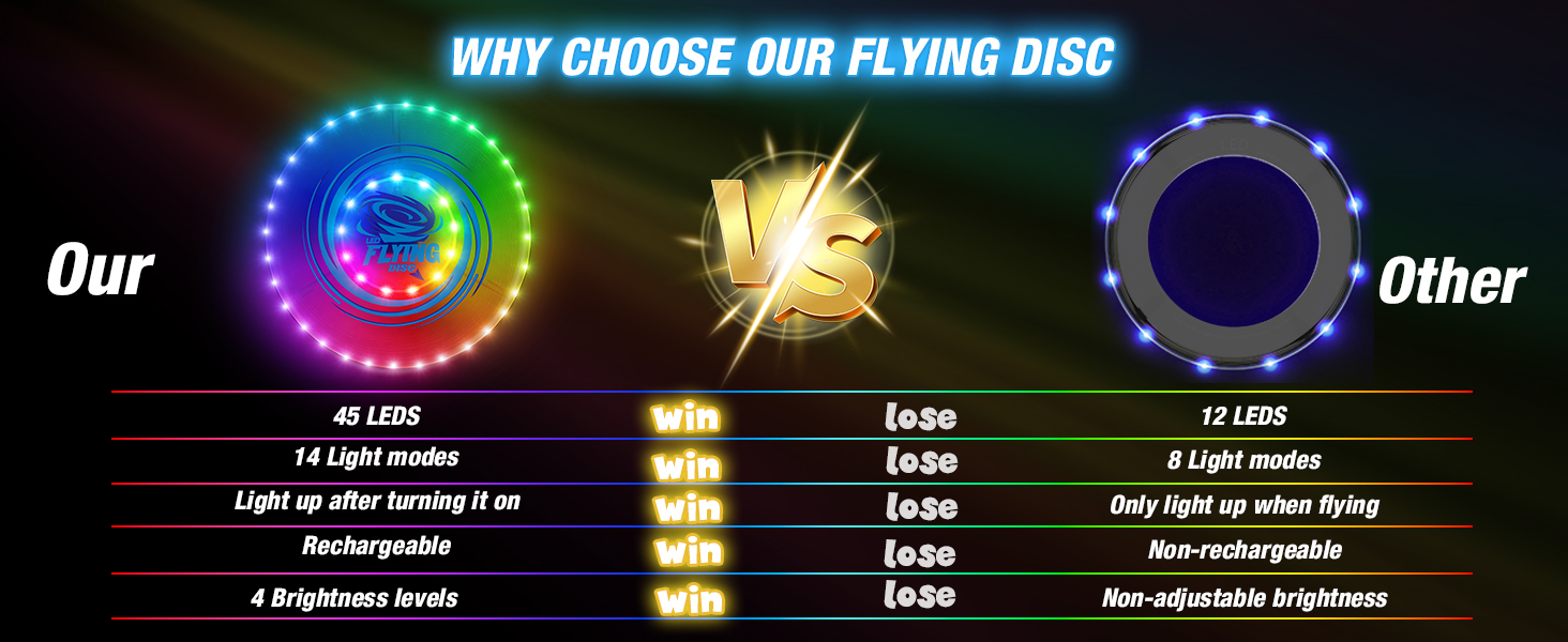 Літаючий кільце HYES 2 шт. з LED підсвіткою для дітей, 45 світлодіодів, 14 режимів, акумуляторне, 25.5 см + 20 см, біле