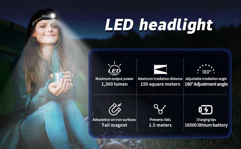 Кепковий ліхтар LED, 1300 люмен, 7 режимів, водонепроникний IP55, для кемпінгу, бігу, риболовлі, туризму та outdoor-роботи