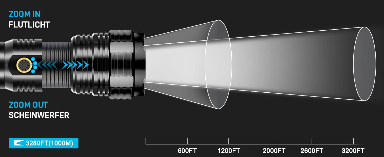 Ліхтарик LED Glarylight 600000 Люмен, XHP70.2, USB, IPX7, Zoom, для активного відпочинку та надзвичайних ситуацій