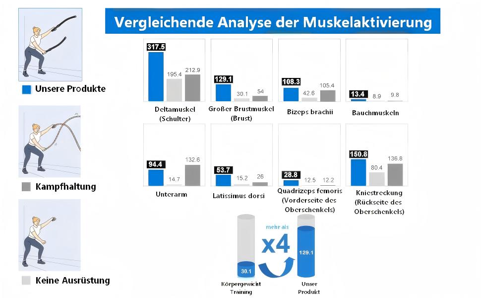 Битва мотузок: 2 шт. для кардіотренувань та силових вправ. Безшумні, портативні, для використання на вулиці