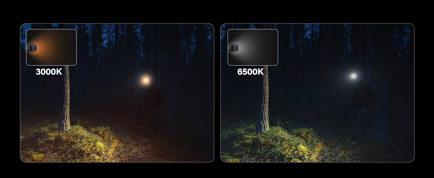 LED налобний ліхтар Sidark з акумулятором, 2 шт. - 8 режимів, сенсор, водонепроникність IPX7, магнітний, для кемпінгу та активного відпочинку