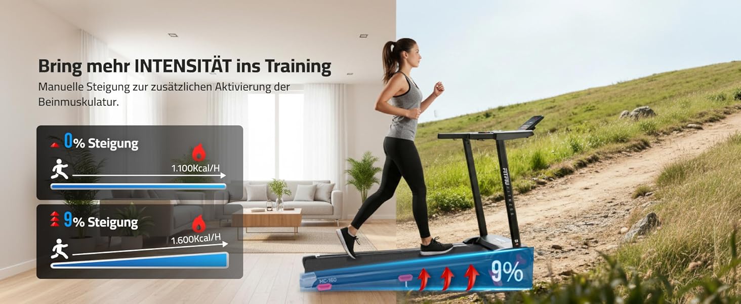 Складана бігова доріжка FITFIU Fitness 4 в 1 з нахилом 9%, швидкістю до 14 км/год, підтримкою APP, датчиком пульсу та тримачем для планшета, компактна Walking Pad MC-160