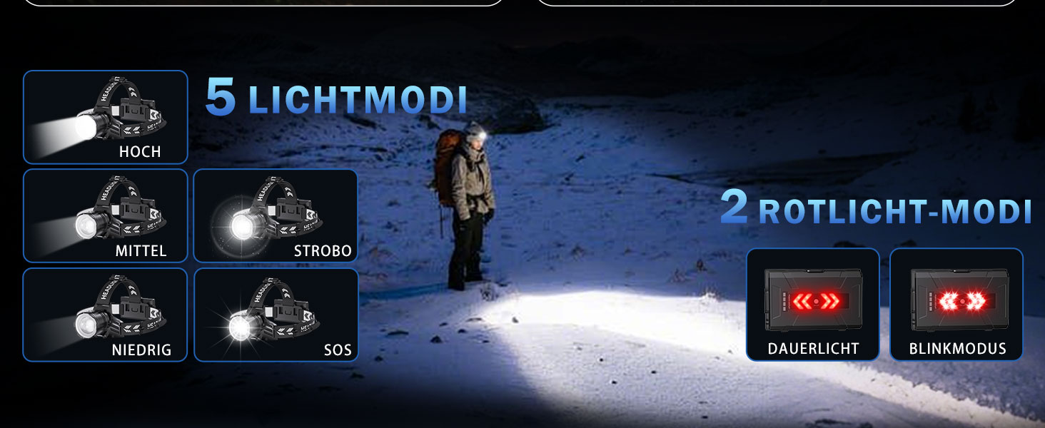 LED налобний ліхтар перезарядна суперяскравий 100000 люмен, кут огляду 90°, водонепроникний IPX7 для кемпінгу та активного відпочинку