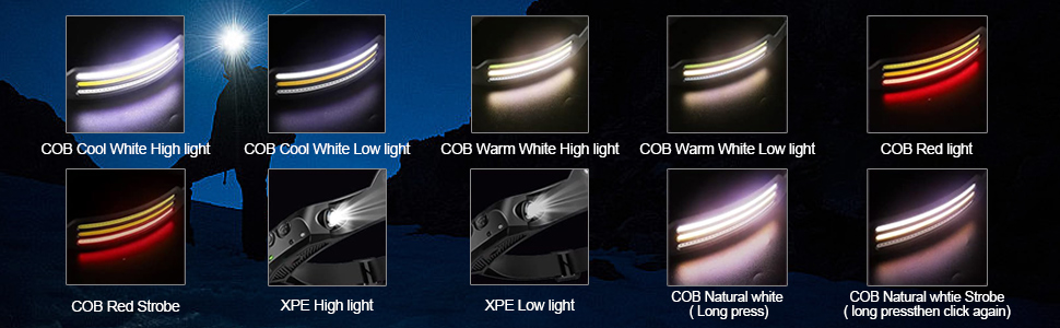 LED налобний ліхтар, 2 шт., перезаряжається, 230° широкий кут огляду, 3 LED, датчик світла, водонепроникний, легкий, для бігу, риболовлі, 2 білих світлодіодів