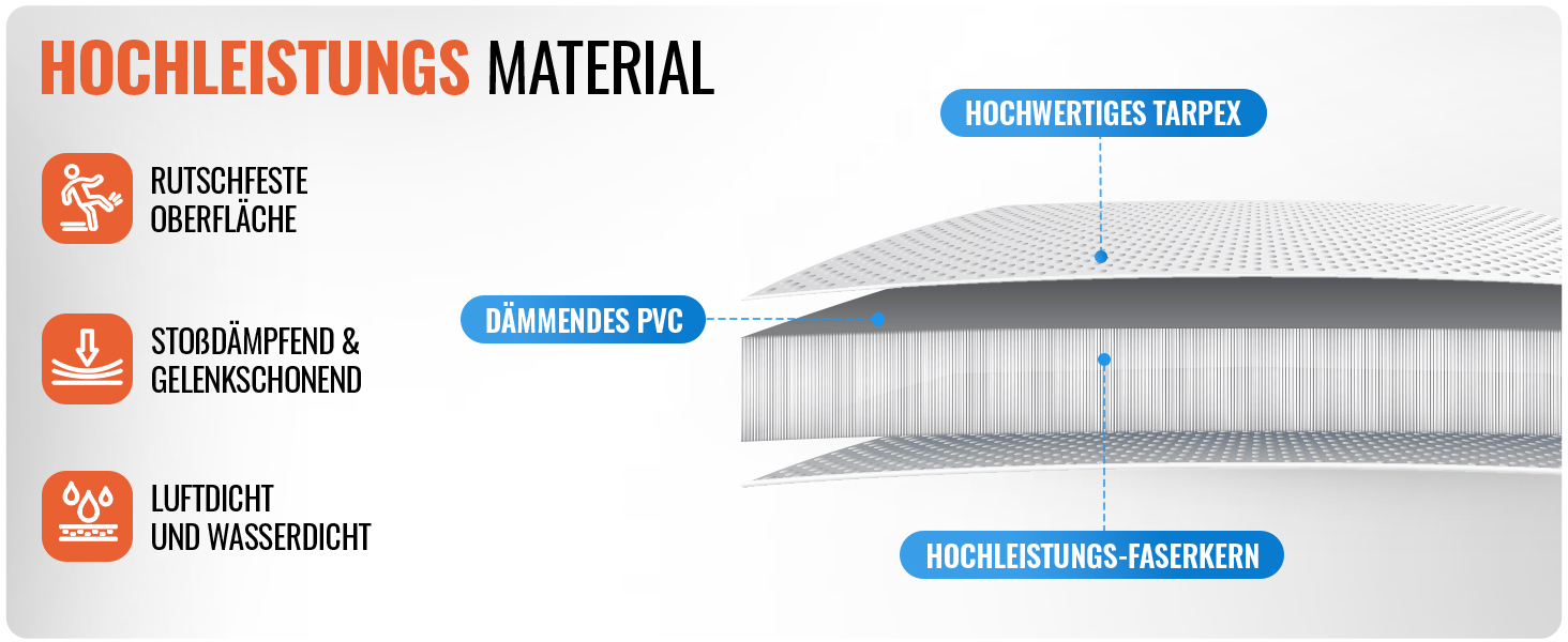 Airtrack мат для гімнастики надувний 3/4/5м, 120см, 10/20см, з електронасосом, ремонтним набором та сумкою 400x120x20см