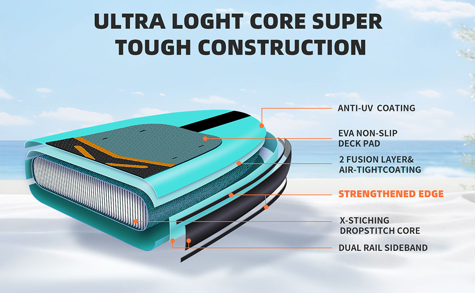 Надувні SUP дошки для дорослих та підлітків, 88.9 см, професійного рівня. Комплект з аксесуарами для веслування на SUP дошці.