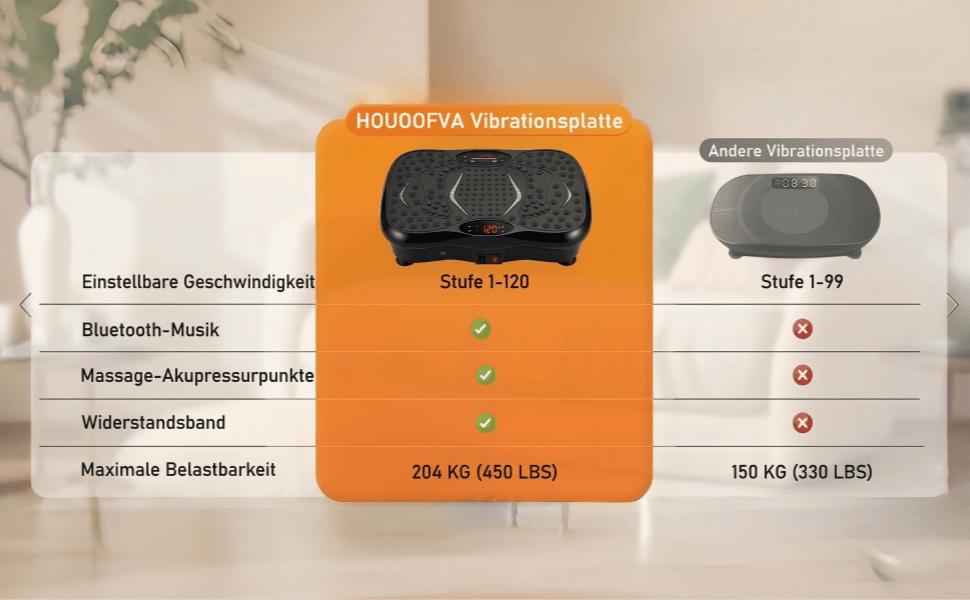 Віброплатформа для тренувань з Bluetooth та магнітною акупресурою, 120 рівнів інтенсивності