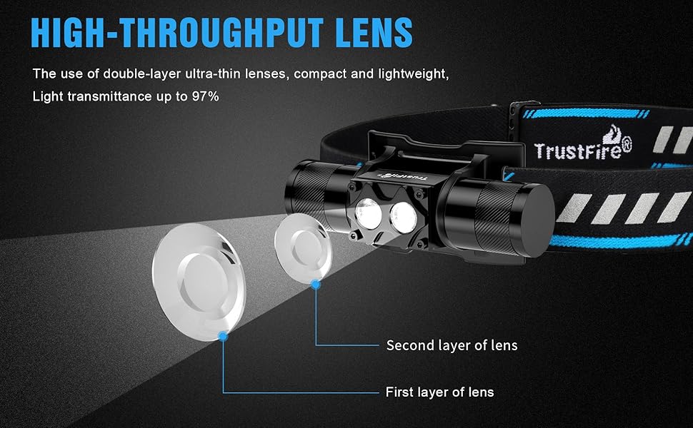 Ліхтар на голову TrustFire H5R: LED, перезаряджається, 600 люмен, водонепроникний, 5 режимів, для бігу та туризму