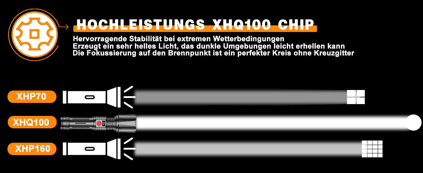 Ліхтар LED BEYSTE 1000000 Люмен, тактичний, водонепроникний, USB-C, для активного відпочинку та надзвичайних ситуацій, чорний