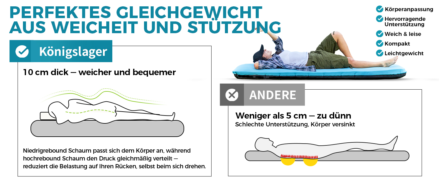 Кемпінговий килимок KingCamp R4.9 з memory foam, 10см, 4-сезонний, надувний, для кемпінгу та подорожей, блакитний