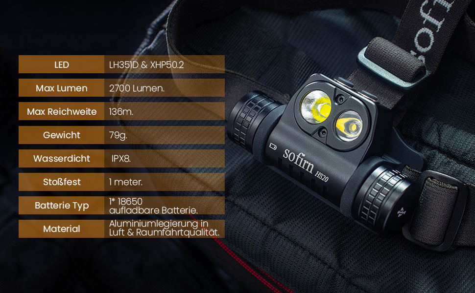 Sofirn HS20 - LED налобний ліхтар 2700 люмен, перезаряджуваний, з двома світлодіодами, 5 режимів яскравості, для кемпінгу, бігу, HS20 Kit