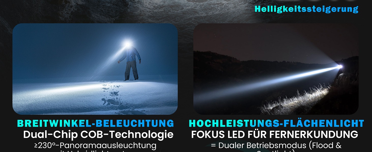 LED налобний ліхтар, 2 шт. 2000 люменів, перезарядна козячка з датчиком, IPX5, 1500mAh, для кемпінгу, бігу, походів