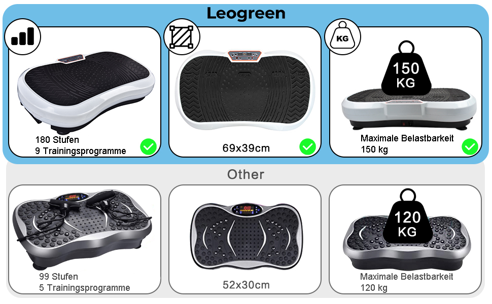 Віброплатформа Leogreen для фітнесу, біла/чорна, 69x39x13 см - тренажер для схуднення та масажу