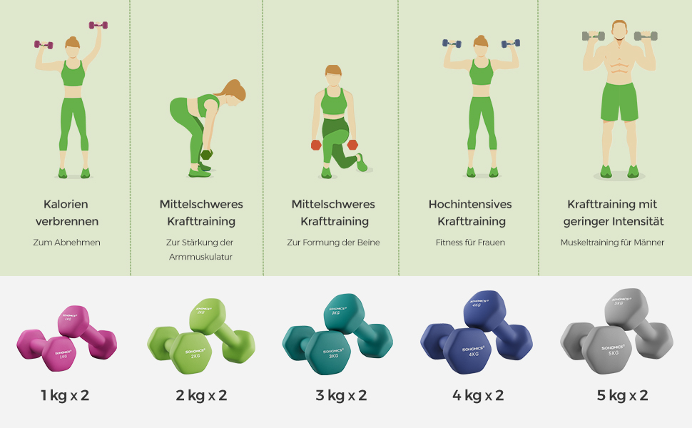 Гантелі 2x2кг, зелений лайм, для силового тренування