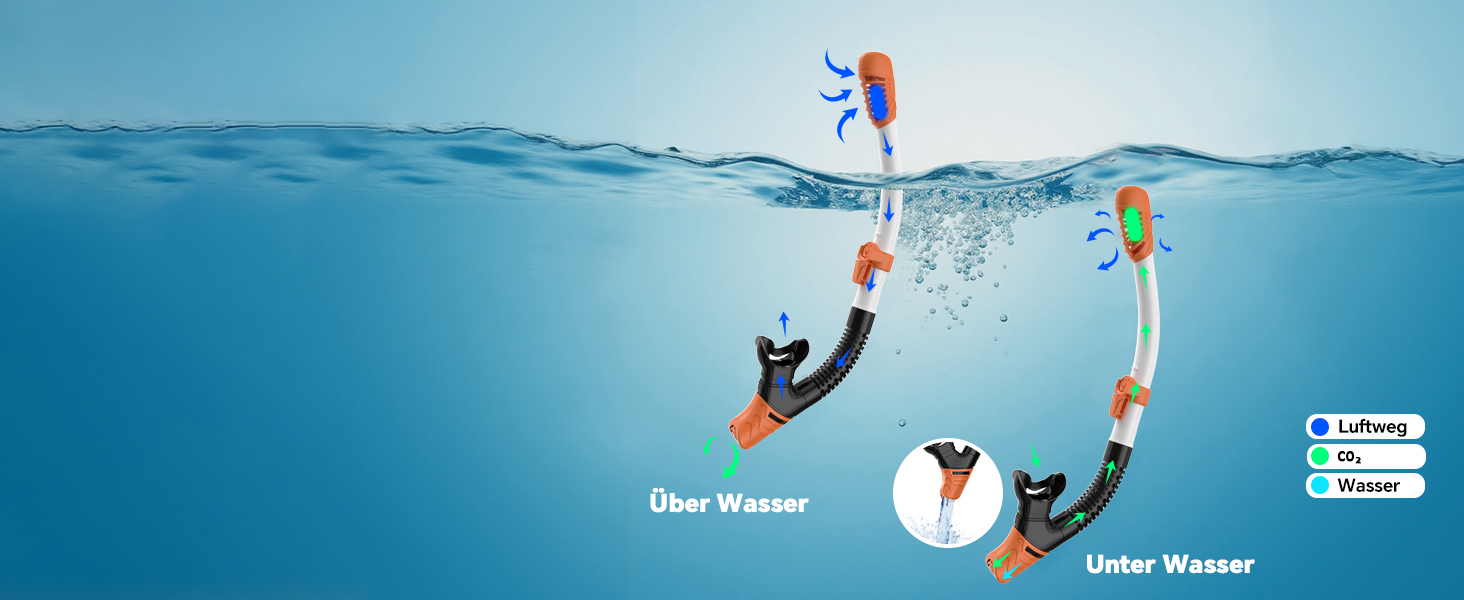 Набір для снорклінгу G2RISE для дорослих: маска та трубка для плавання, дайвінгу та снорклінгу. Зручна маска з загартованими лінзами та регульованою застібкою. Біло-помаранчевий колір.