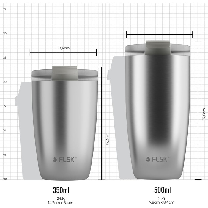 Кружка FLSK Premium нержавіюча сталь, герметична, 350 мл