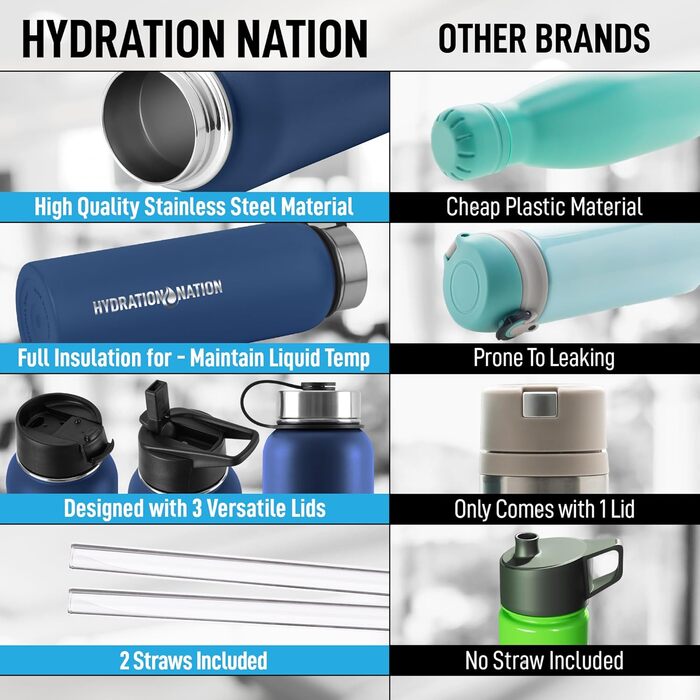 Пляшка для води Hydration Nation із соломинкою, 946 мл, синя