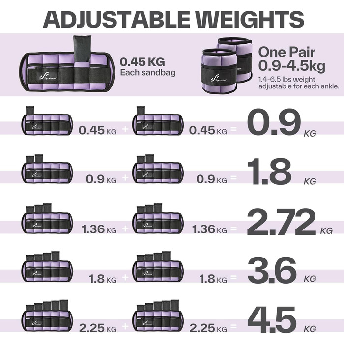 Вага щиколотки Sportneer, регульований набір, 0,45 кг - 2,25 кг (на щиколотку) / 0,9 кг - 4,5 кг (на пару), 2 упаковки (світло-фіолетовий)