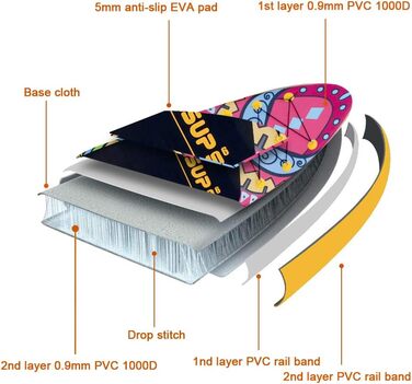 Дошка для SUP Tigerxbang 10'6 320x80x15см Надувні аксесуари