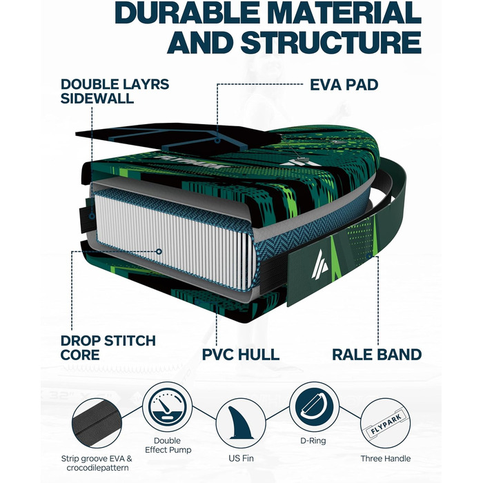 Надувна SUP-дошка Flypark 335x86x15 см, широка, для йоги, з рюкзаком 116 л, 15 D-кілець, ременем, 3 знімними плавниками, насосом