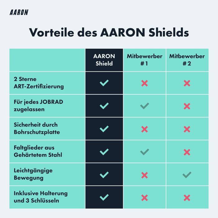 AARON Shield - складний велосипедний замок 14 рівня безпеки, високозахисний патентований замок з кріпленням, легкий замок з ключем для електровелосипеда, шосейного, MTB, мотоцикла, чорний