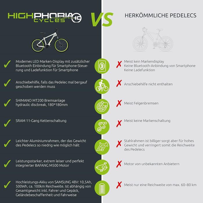 Гірський велосипед Highphoria E-Bike Двигун Bafang Перемикач Pedelec