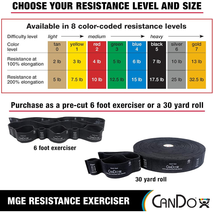 Фітнес-браслет CanDo Multi-Grip, різної товщини (X-Strong чорний)