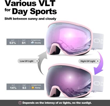 Окуляри Odoland фотохромні проти запотівання UV рожеві для гірськолижників
