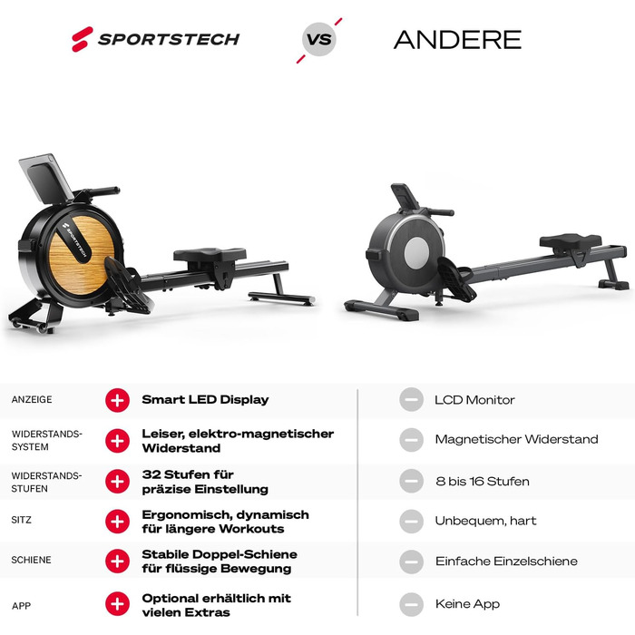 Гребний тренажер Sportstech PROwer для дому, 32 рівні магнітного опору, LED-дисплей, подвійна напрямна, Bluetooth, безшумний, для всього тіла, з тримачем для планшета, вертикальне зберігання