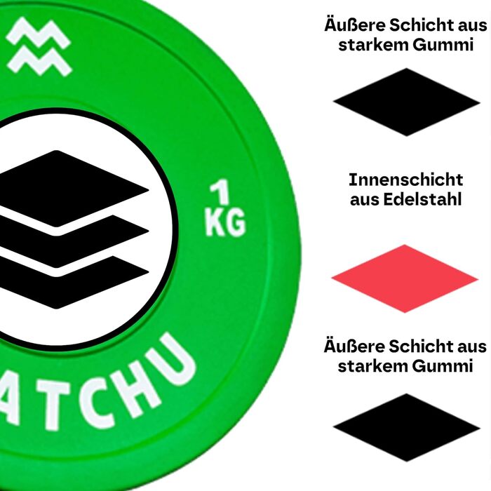 Матчу Спорт Дробові тарілки Міні-вагові пластини 0,25/0,5/1/1,5/2,5 КГ Набір з 2 Сталь із зовнішнім шаром гуми Діаметр 50мм (зелений - 1 кг)