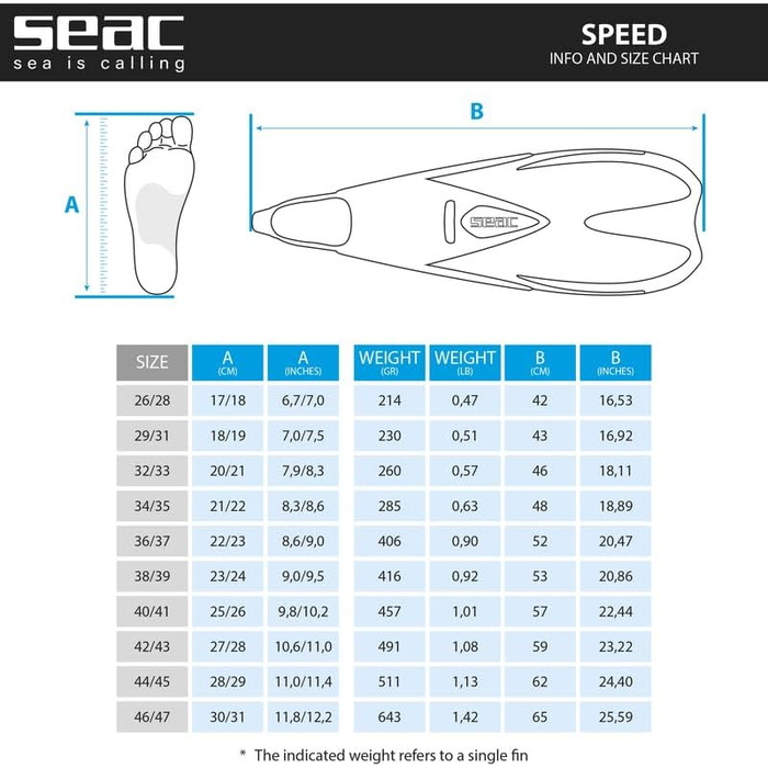 Ласти Seac-Sub Speed із закритою ножною частиною