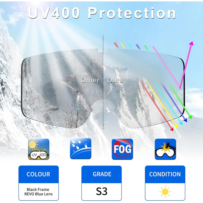 Окуляри Vgooar OTG, циліндричні, регульовані, UV захист, антифог, сині