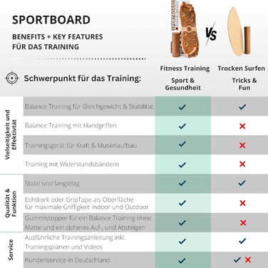 ІНШІports Sportboard Grip - балансувальне обладнання для фітнесу, синій