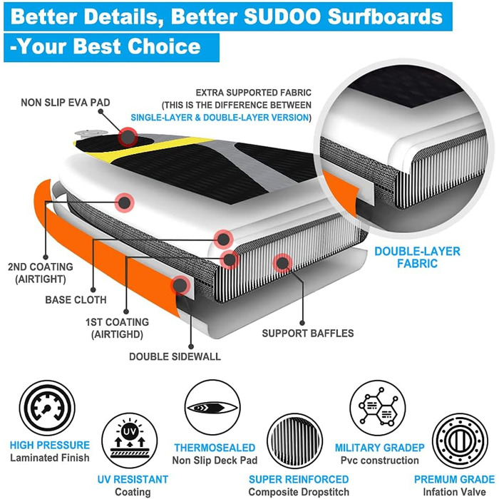 Надувна дошка для веслування SUDOO 10 футів, преміум дошка SUP, з веслом, ластом, повідцем, насосом, рюкзаком для початківців з усіма можливостями для дорослих (300 x 76 x 15 см) (помаранчевий)