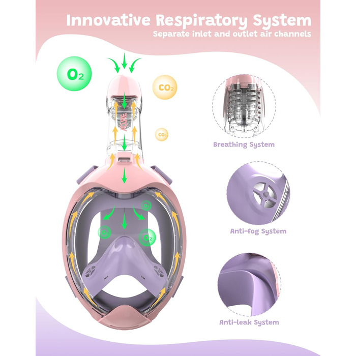 Маска для підводного плавання ACURE для дітей- Маска для дайвінгу з захистом від CO2 для початківців плавців віком 3-8 років Маска для підводного плавання проти запотівання та сухого верху Фіолетово-рожевий