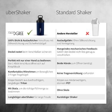 Фітнес-шейкер 720 DGREE 'uberShaker - 550 мл - Протеїновий шейкер преміум-класу