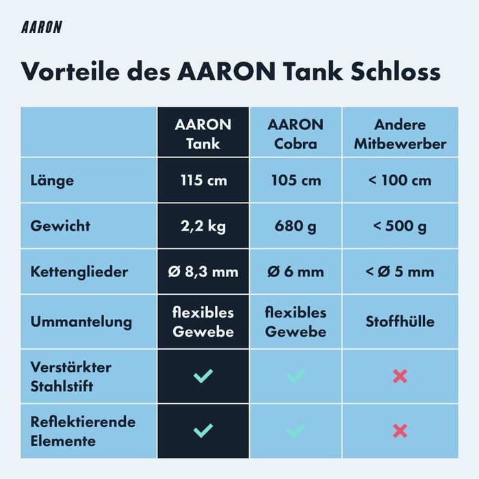 Велозамок AARON Tank з ключем, 115 см, сталевий ланцюговий замок для велосипеда, електровелосипеда, мотоцикла, високий рівень безпеки
