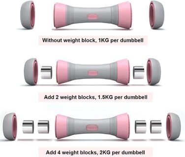 Регульовані гантелі Set Weight Pair (2 шт. и), тільки для жінок, 5 варіантів ваги від 2,2 до 2,0 кг, нековзна неопренова рука, не ковзає, гантелі для домашніх тренувань, приємний вигляд, гумова рукоятка (рожева, 2 х 2 кг)