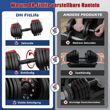 Регульовані гантелі DH FitLife 24 кг, 12 рівнів, набір коротких гантелей з дисками, 3-24 кг, 12 в 1